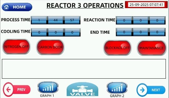 Monitoring Dashboard